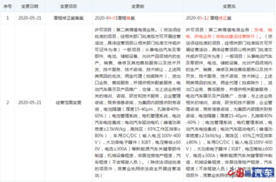 特斯拉中國(guó)布局能源新賽道 新增第二類增值電信業(yè)務(wù)，劍指發(fā)電與輸電