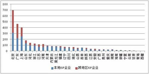 權威發布 全國增值電信業務市場發展情況報告（2017年7月）——聚焦第二類增值電信業務