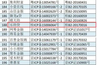 樂助貸合法合規前行，順利申請icp增值電信業務經營許可證