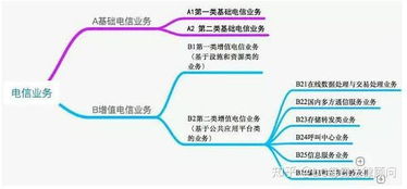 網站接收網友投稿,該網站需要擁有什么資質嗎 網站設置廣告位需要擁有什么資質嗎