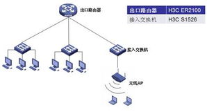 H3C ER2100企業(yè)級(jí)上網(wǎng)行為管理路由器 軟件開(kāi)發(fā)的關(guān)鍵助力