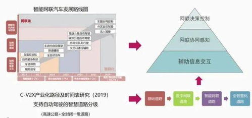 AMC嘉賓有約 對話華為繆軍海，深度解析5G CV2X車聯(lián)網(wǎng)產(chǎn)業(yè)發(fā)展與軟件開發(fā)技術(shù)前沿