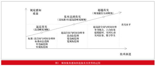 超高清與后超高清時(shí)代 媒體網(wǎng)絡(luò)技術(shù)的演進(jìn)藍(lán)圖與開(kāi)發(fā)挑戰(zhàn)