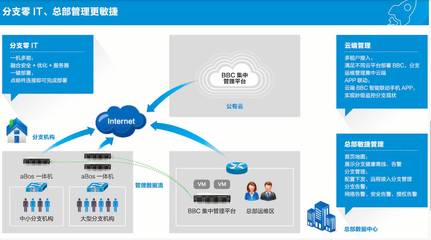 實現企業分支“零IT”有多難？基礎軟件服務的挑戰與路徑
