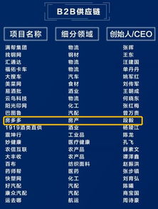 中歐創(chuàng)業(yè)營捷報(bào)頻傳，10家校友企業(yè)榮登2019產(chǎn)業(yè)互聯(lián)網(wǎng)獨(dú)角獸榜，引領(lǐng)房地產(chǎn)經(jīng)紀(jì)行業(yè)創(chuàng)新